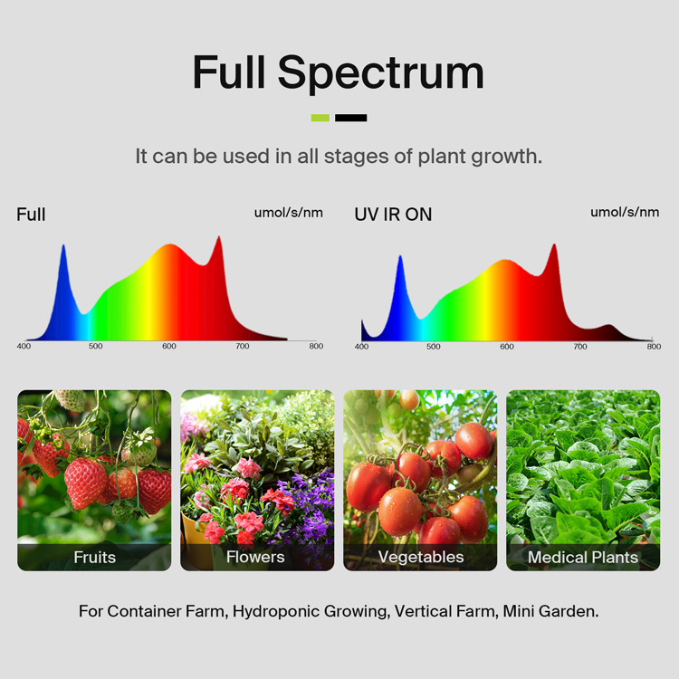 Yields up to 3.75Lbs US Stock  - đánh giá và giá Grow Light Led