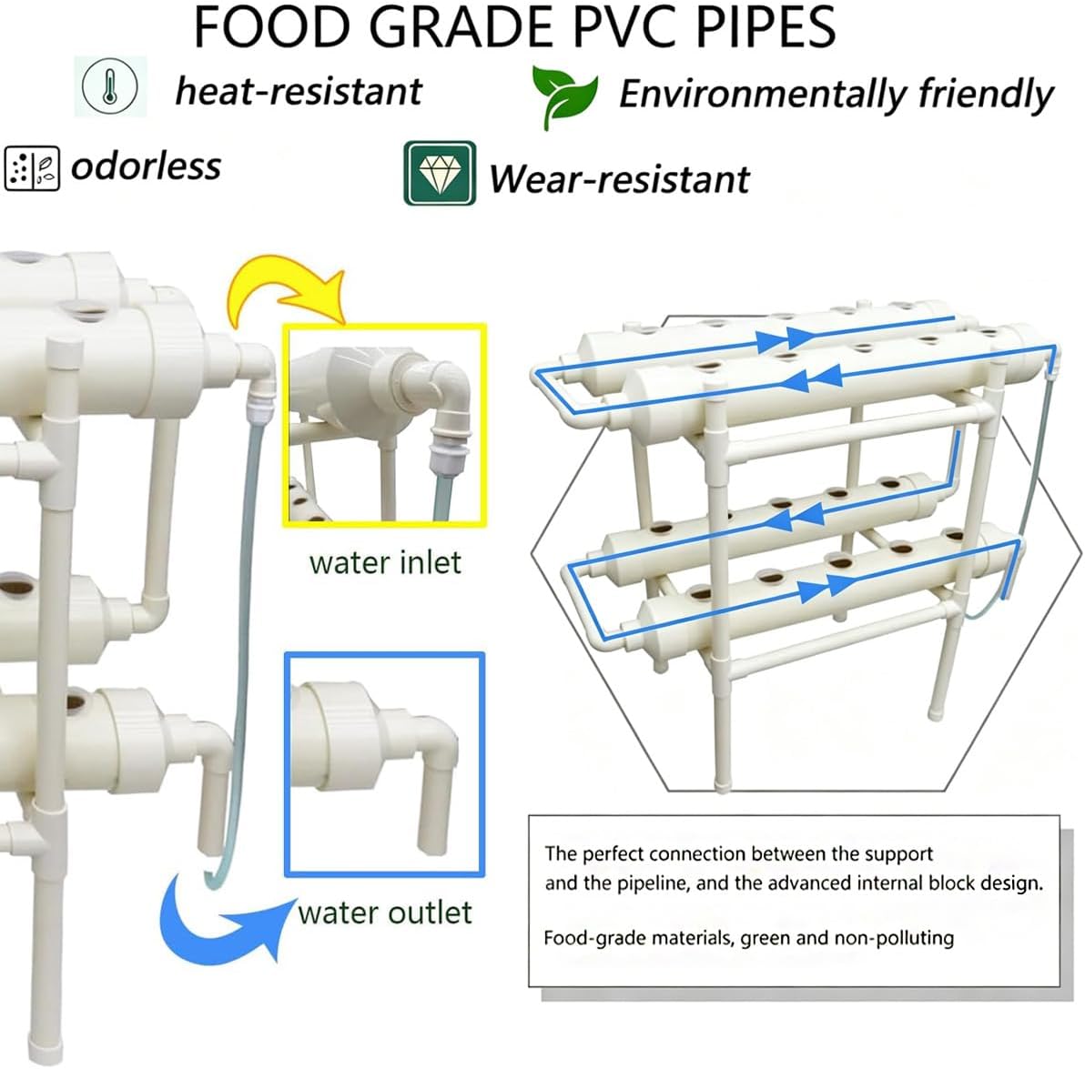 Hydroponic Growing System 20 H - đánh giá và giá Hydroponic Kit