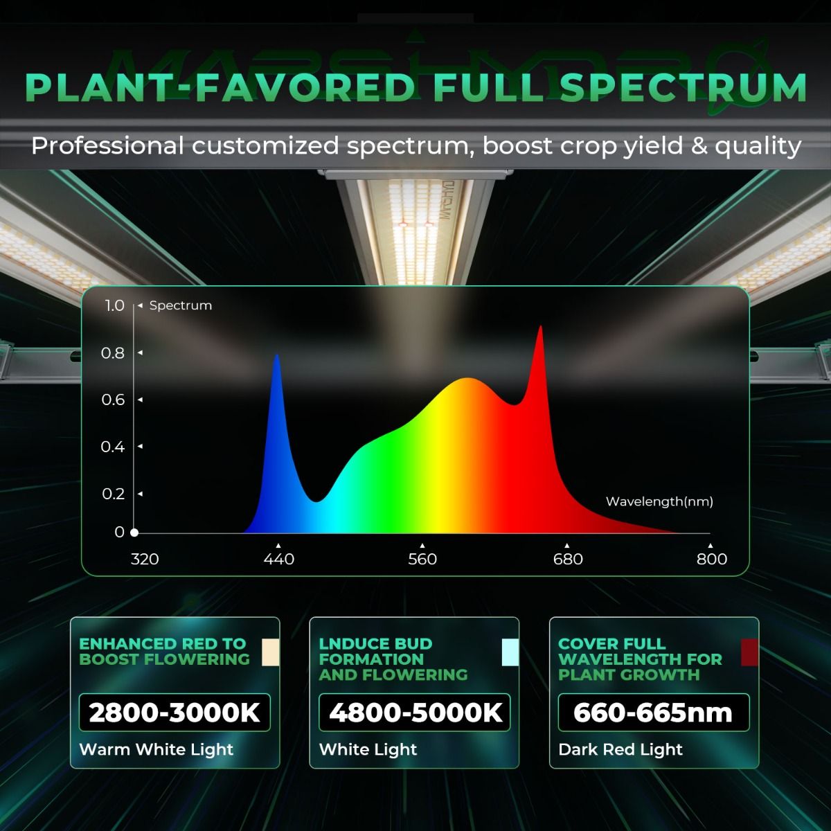 800W Mars Hydro FC-E8000 Best  - đánh giá và giá Grow Light Led