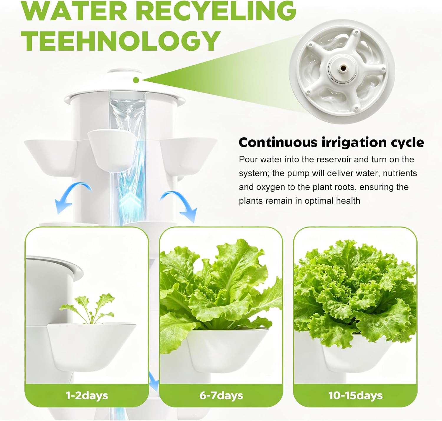 Hydroponics Growing System Kit - đánh giá và giá Hydroponic Kit